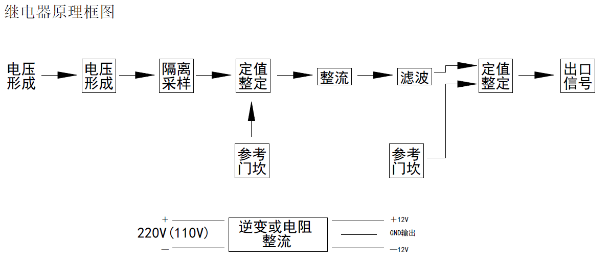 JY-10-yuanli.png JY-10-yuanli.png
